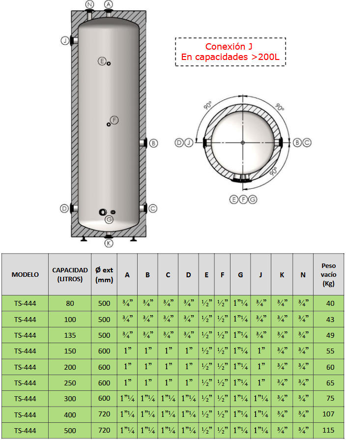 Conexiones TS-444 RIGID CLOTH