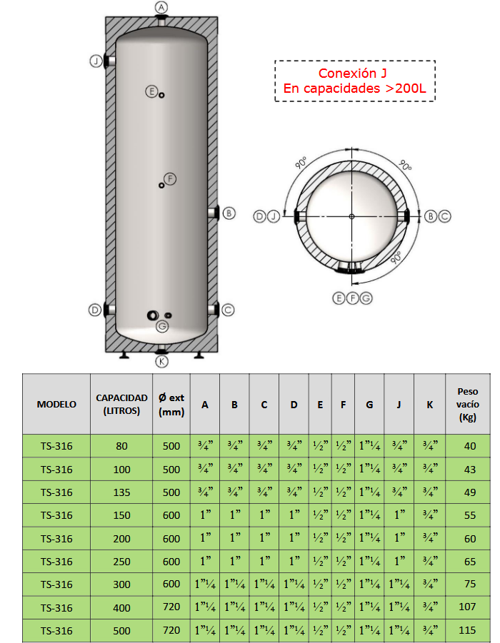 Conexiones TS-316 RIGID CLOTH