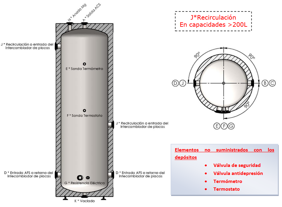 Esquema Hidráulico