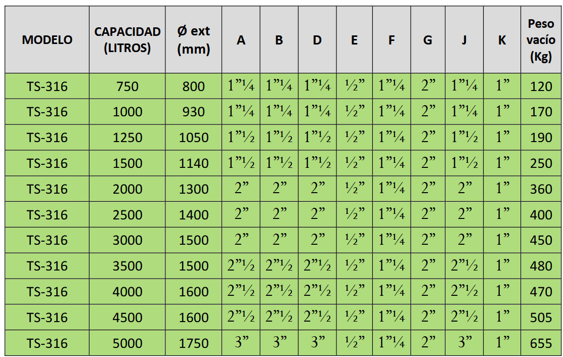 Conexiones TS-316 RIGID CLOTH