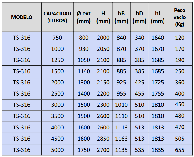 Dimensiones TS-316 RIGID CLOTH