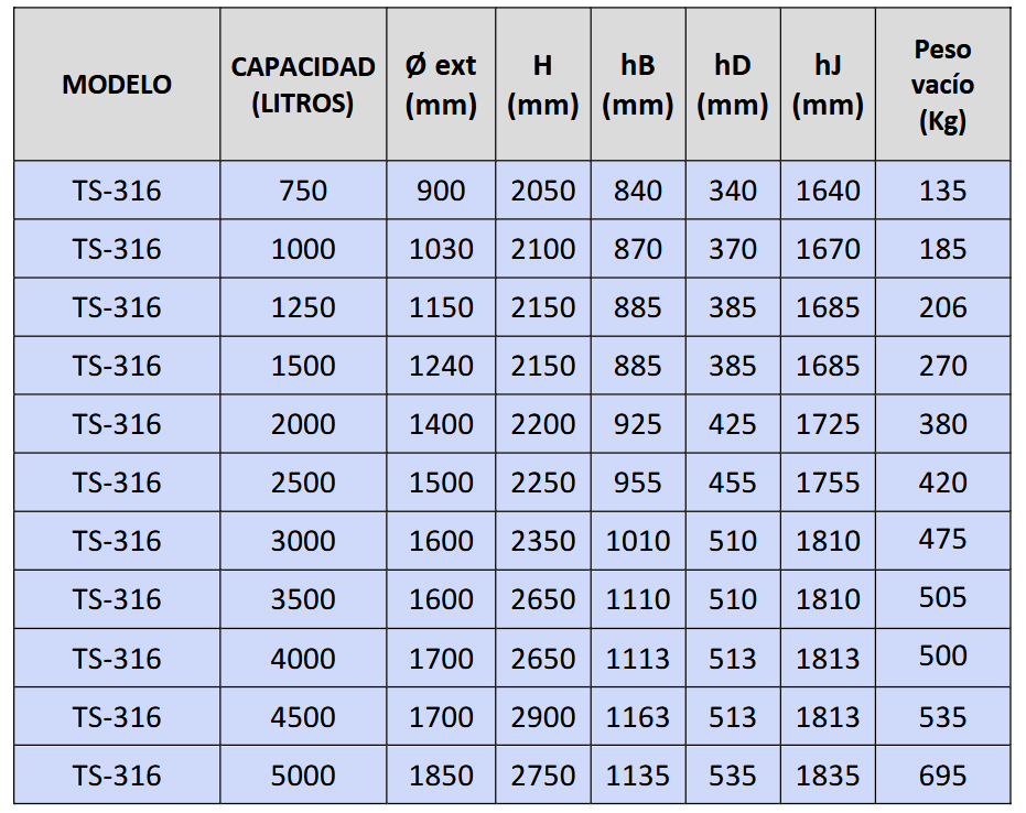 Dimensiones TS-316 RIGID CLOTH