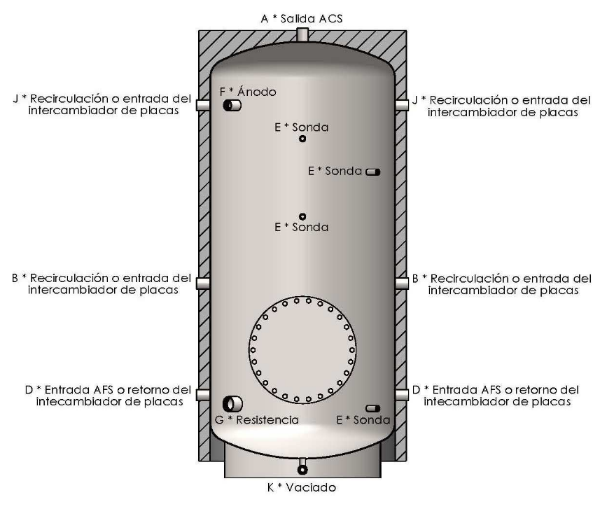 Esquema Hidráulico