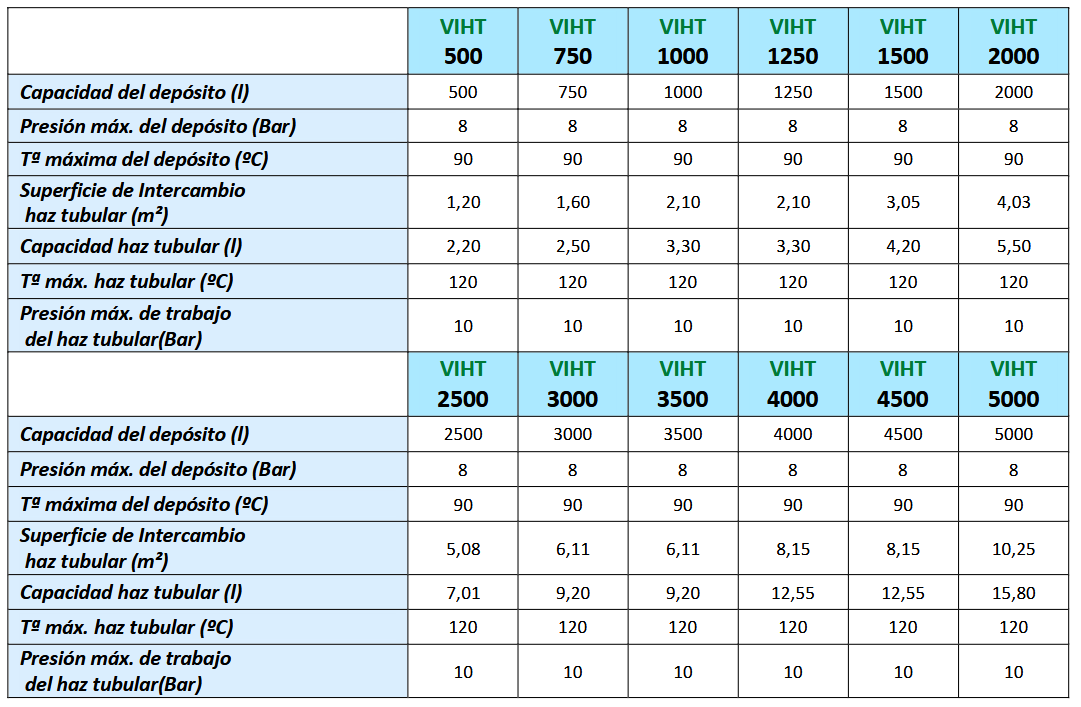 Especificaciones técnicas del Interacumulador VALINOX VIHT-136L CLOTH