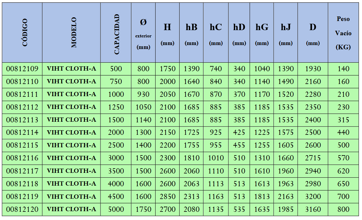 Dimensiones VIHT-136L CLOTH