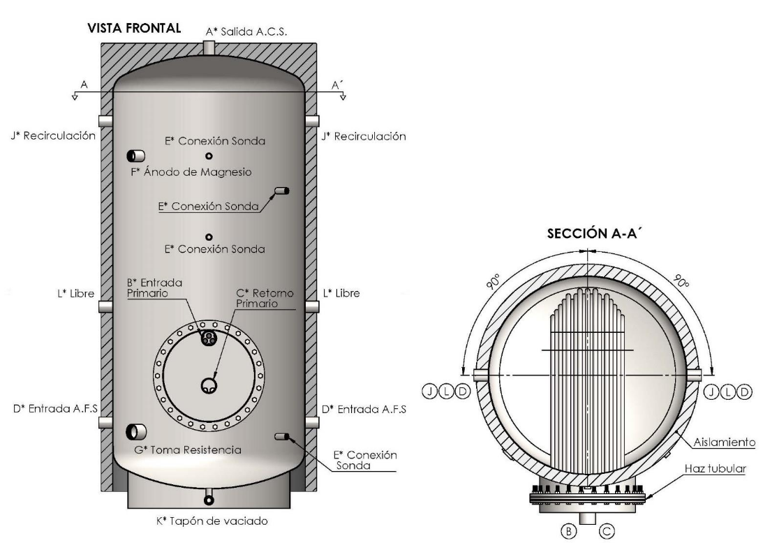 Esquema HIDRÁULICO