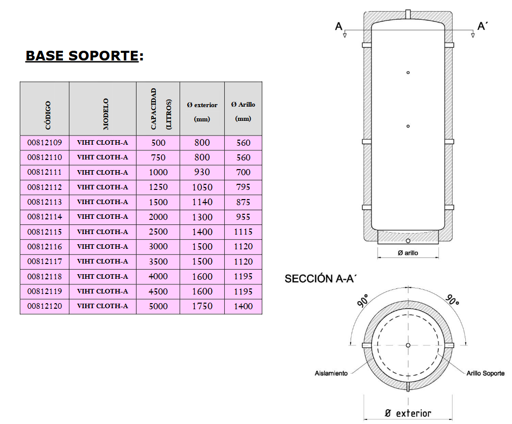 Base soport