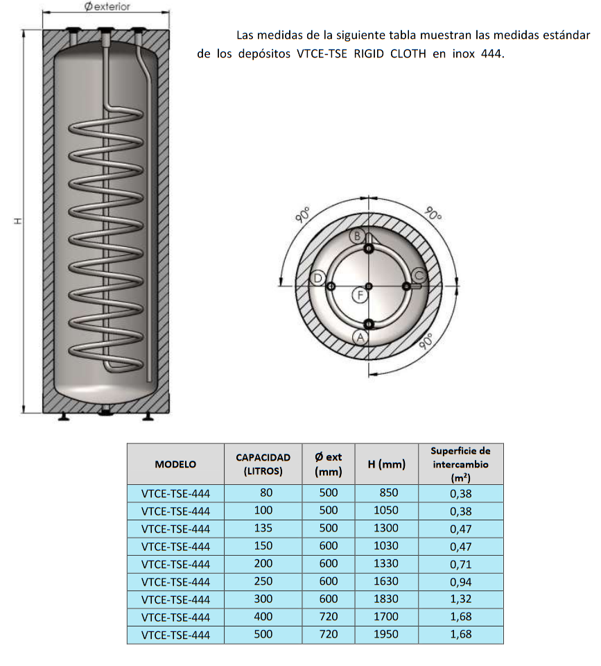 Dimensiones VTCE-TSE RIGID CLOTH