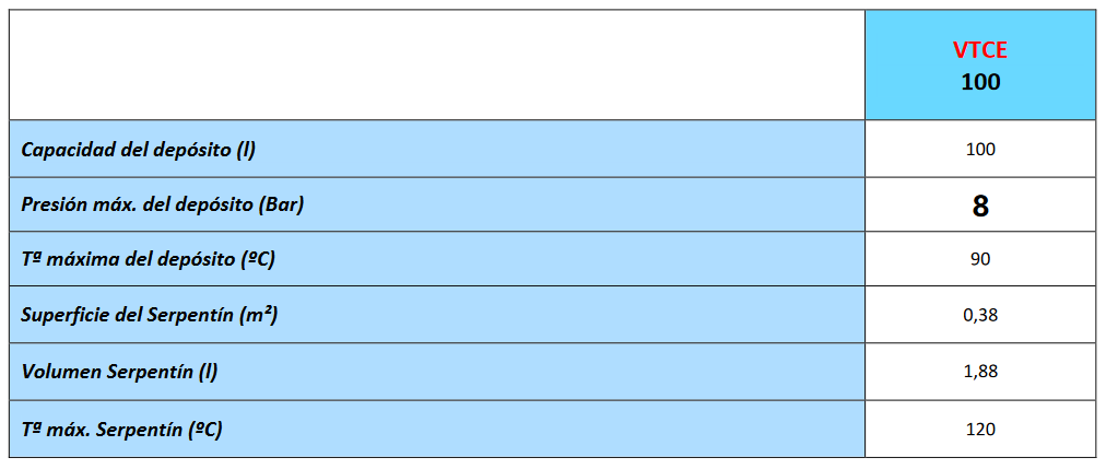 Especificaciones técnicas del Interacumulador VALINOX VTCE 100L