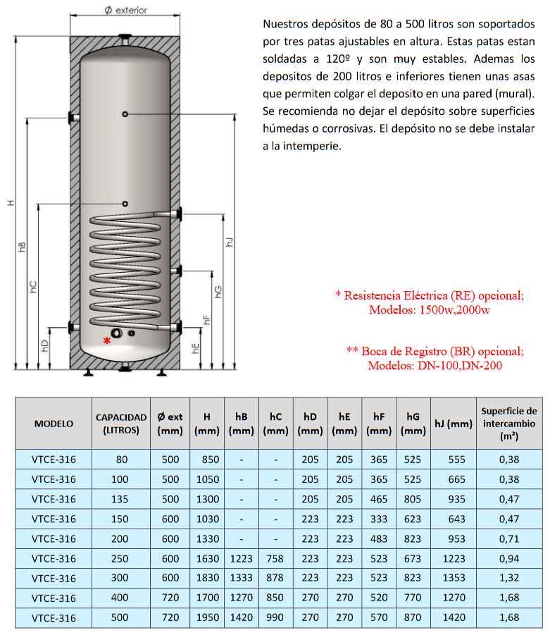 Dimensiones VTCE-316 RIGID CLOTH