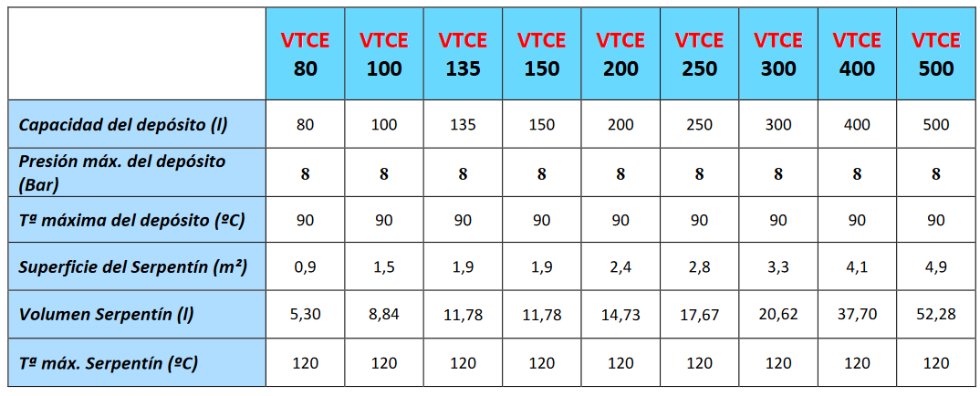 Especificaciones técnicas del Interacumulador VALINOX VTCE_HL de 80 a 500L