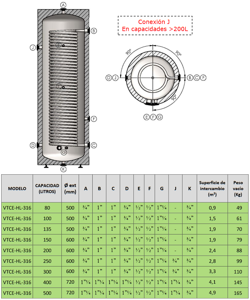 Conexiones VTCE-HL-316 RIGID CLOTH de 80 a 500L