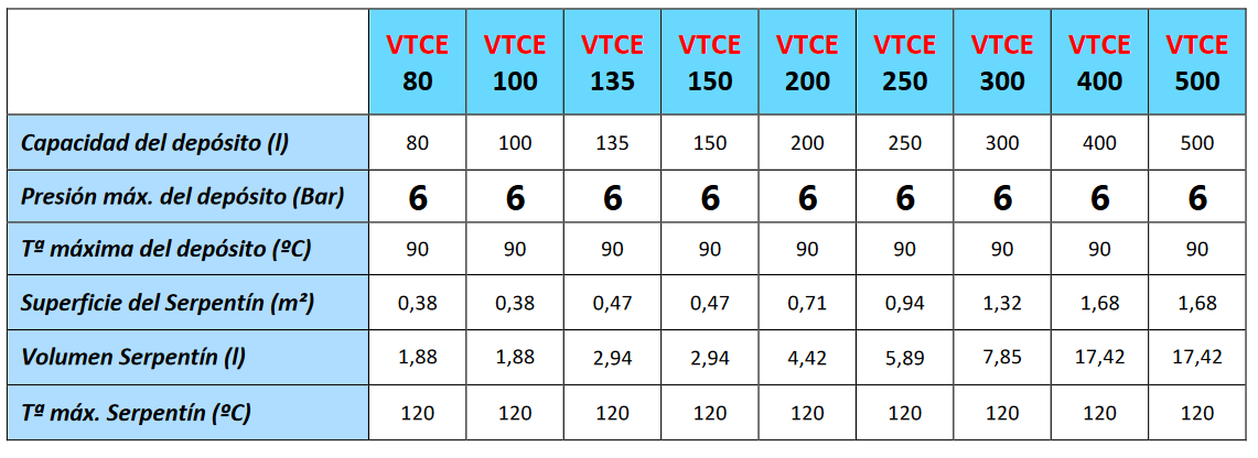 Especificaciones técnicas del Interacumulador VALINOX VTCE TCE-444 RIGID CLOTH