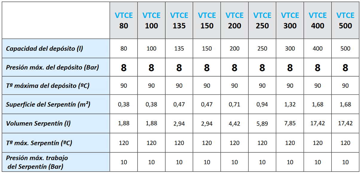 Especificaciones técnicas del Interacumulador VALINOX VTCE-316 RIGID CLOTH