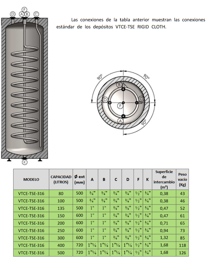 Conexiones VTCE-TSE RIGID CLOTH