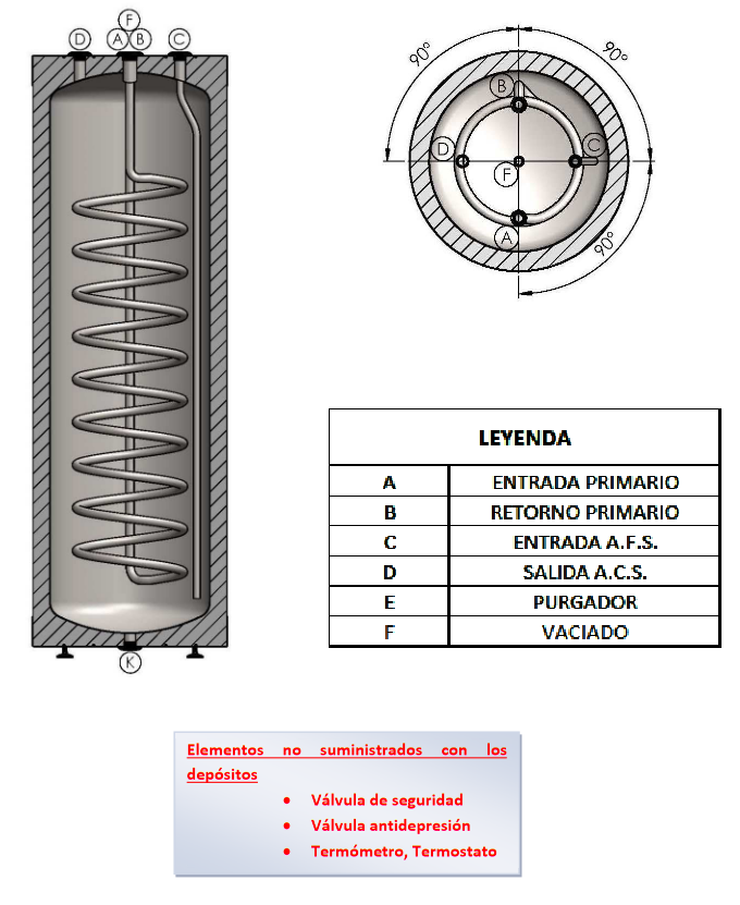 Esquema HIDRÁULICO