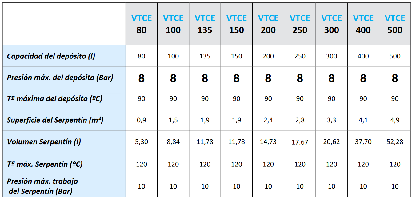 Especificaciones técnicas del Interacumulador VALINOX VTCE_HL-316 RIGID CLOTH