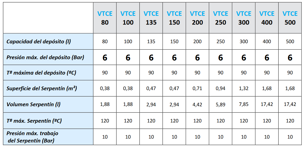 Especificaciones técnicas del Interacumulador VALINOX VTCE-444 RIGID CLOTH