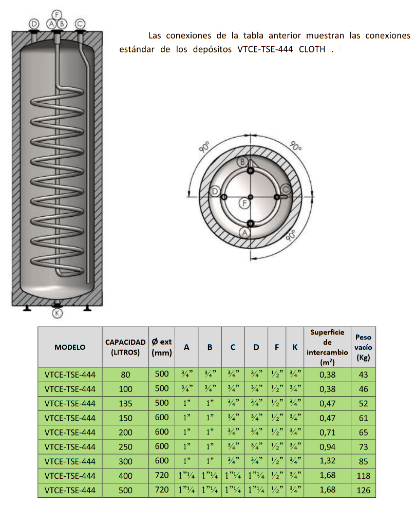 Conexiones VTCE-TSE RIGID CLOTH