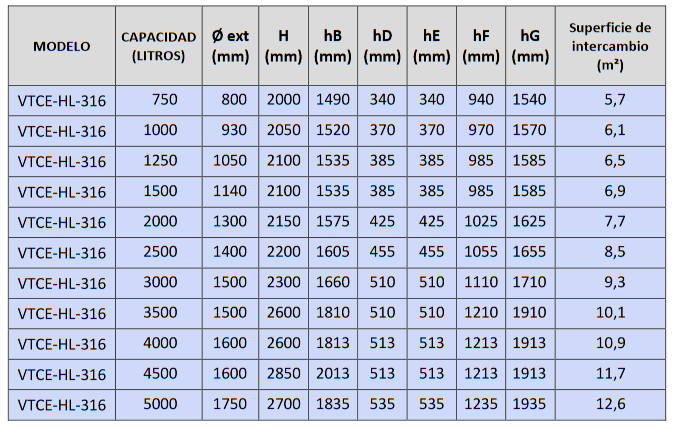 Especificaciones técnicas del Interacumulador VALINOX VTCE_HL-316L CLOTH