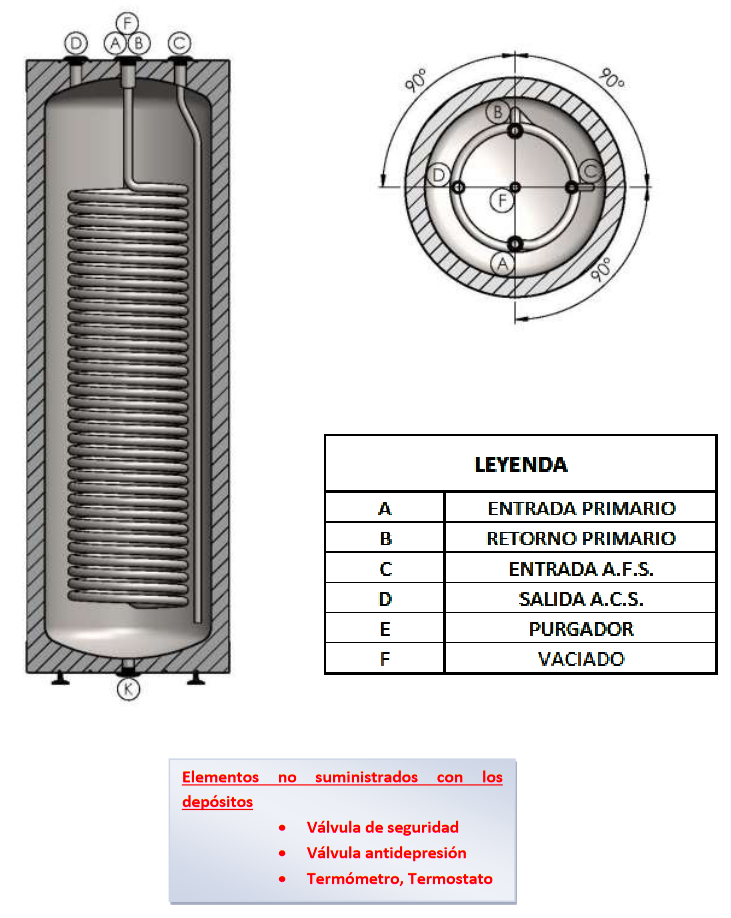 Esquema HIDRÁULICO