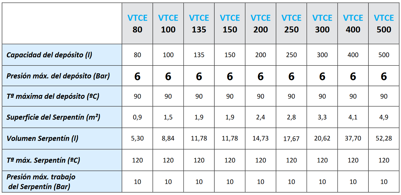 Especificaciones técnicas del Interacumulador VALINOX VTCE_HL-444 RIGID CLOTH