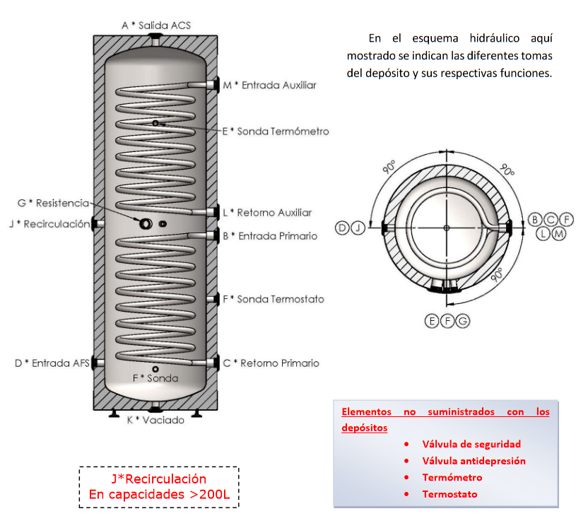 Esquema HIDRÁULICO