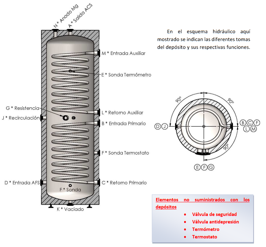 Esquema HIDRÁULICO