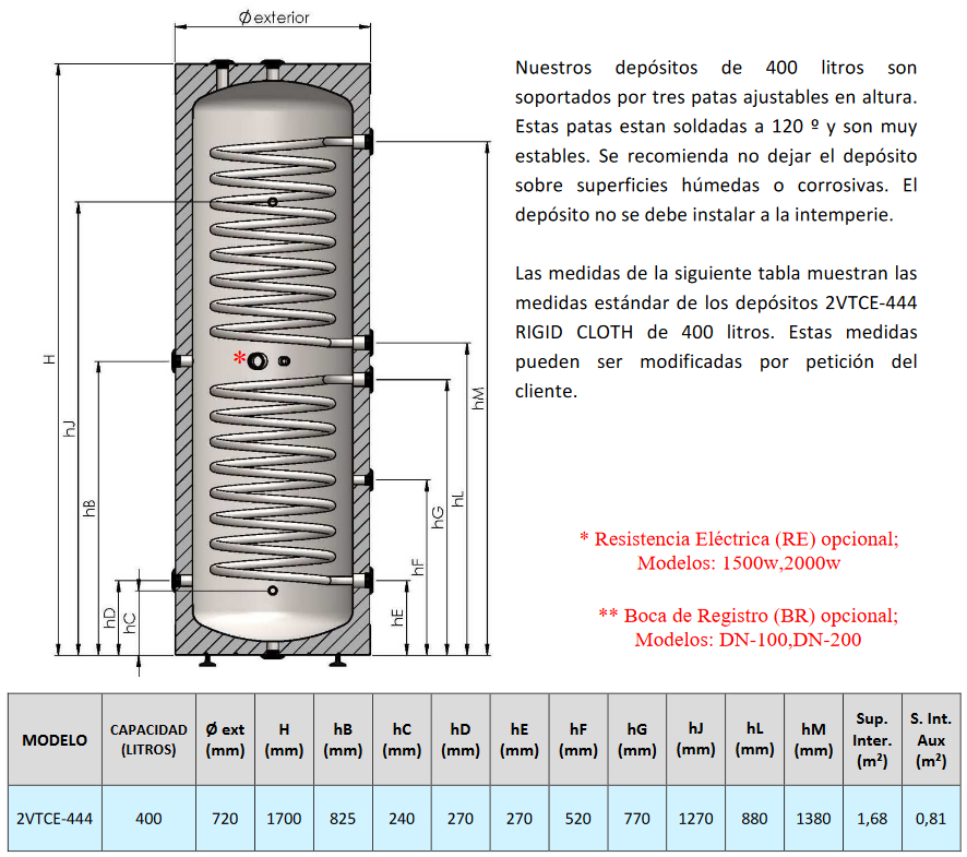 Dimensiones 2VTCE-444 RIGID CLOTH