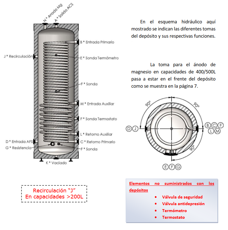 Esquema HIDRÁULICO