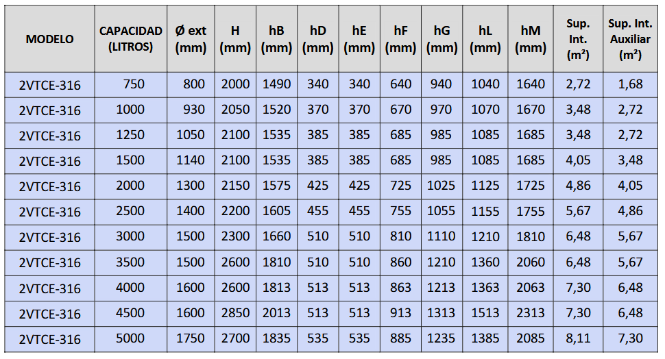 Dimensiones 2VTCE-316L CLOTH