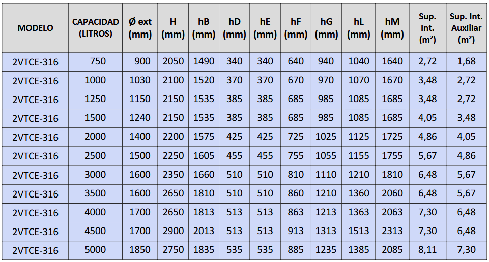 Dimensiones 2VTCE-316L PLUS