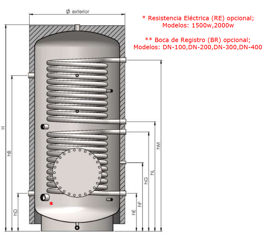 Dimensiones 2VTCE-316L PLUS