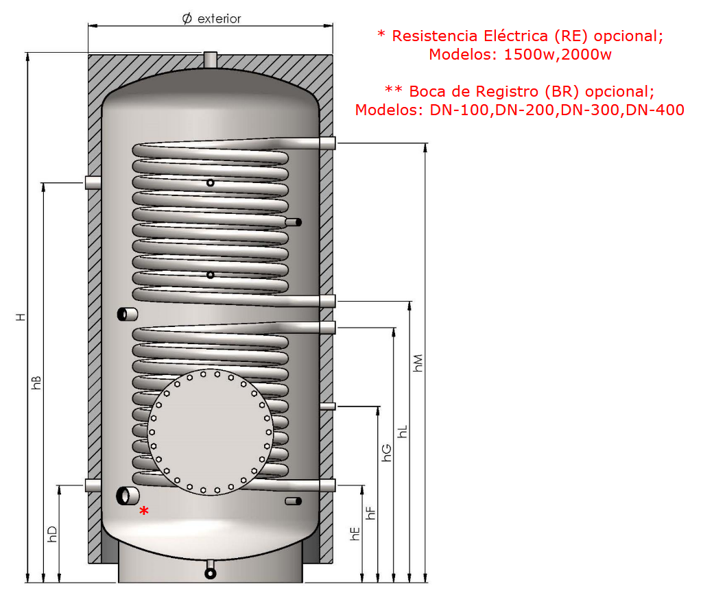 Dimensiones 2VTCE-316L CLOTH