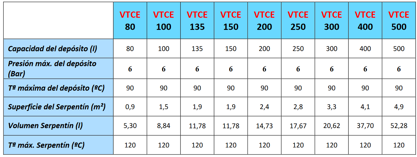 Especificaciones técnicas del Interacumulador VALINOX VTCE_HL-444 RIGID CLOTH