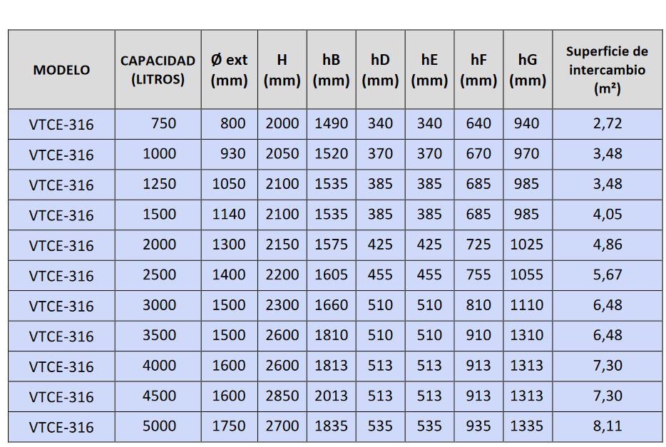 Dimensiones VTCE-316L RIGID CLOTH