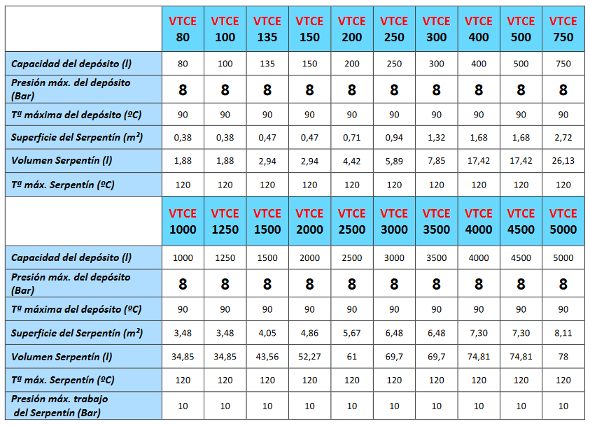 Especificaciones técnicas del Interacumulador VALINOX VTCE-316L RIGID CLOTH