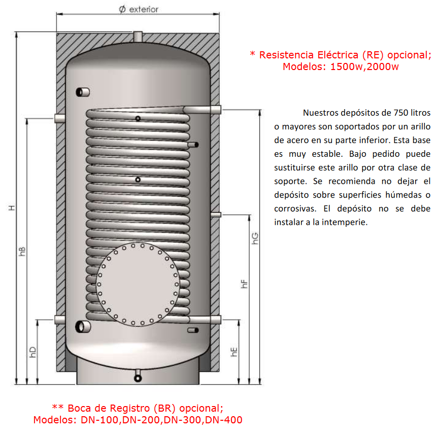 Especificaciones técnicas del Interacumulador VALINOX VTCE-316L RIGID CLOTH