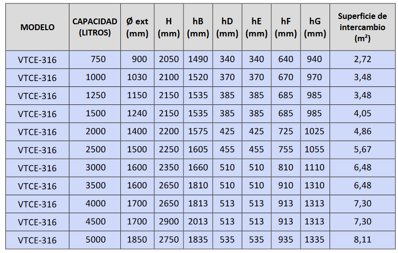 Dimensiones VTCE-316L PLUS