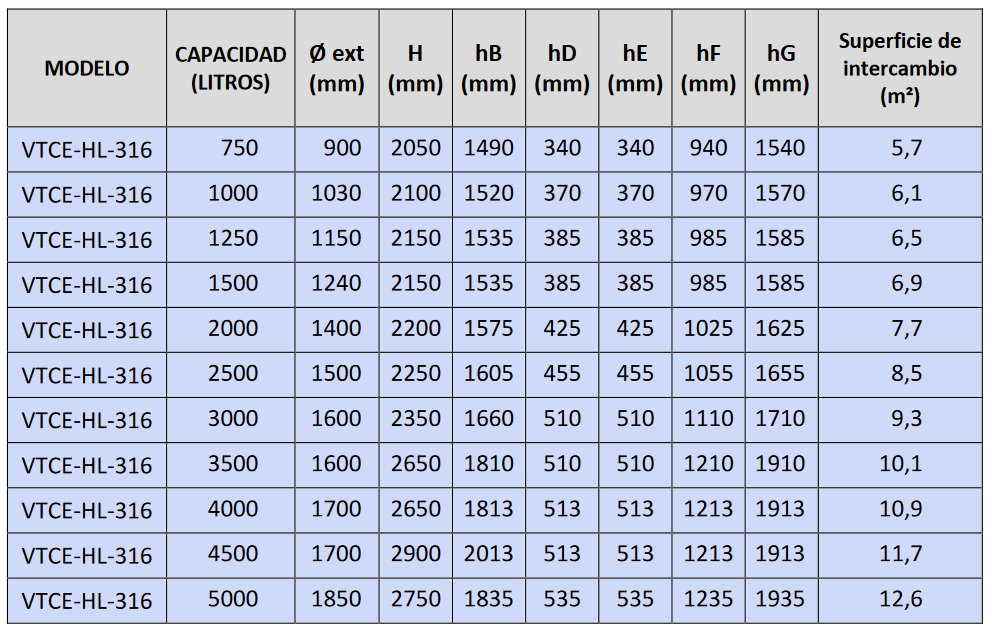 Dimensiones VTCE_HL-316L PLUS