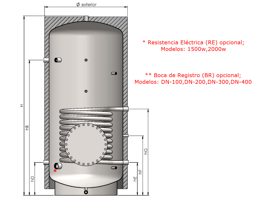 Dimensiones VTCE-316L PLUS