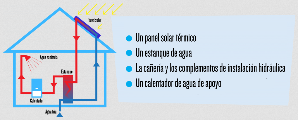 calentador_gas_para_kit_solar_termico_saunier_duval